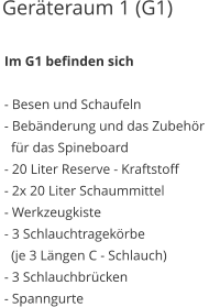 Im G1 befinden sich    - Besen und Schaufeln  - Bebnderung und das Zubehr     fr das Spineboard  - 20 Liter Reserve - Kraftstoff   - 2x 20 Liter Schaummittel  - Werkzeugkiste   - 3 Schlauchtragekrbe     (je 3 Lngen C - Schlauch)  - 3 Schlauchbrcken  - Spanngurte Gerteraum 1 (G1)